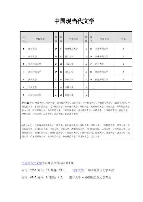 中国现当代文学考研