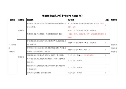 健康促进医院评价参考标准