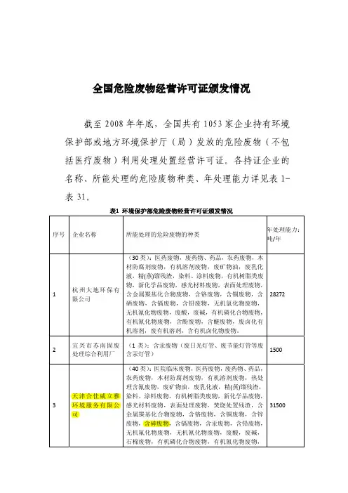 危废资质单位名录