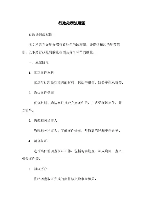 行政处罚流程图