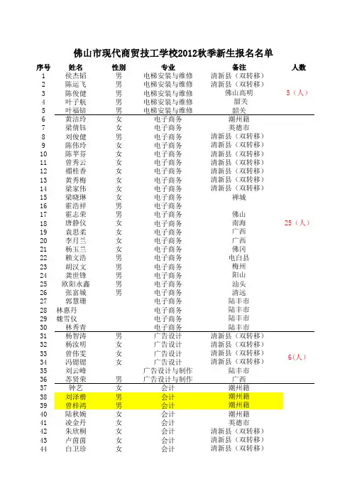 2012秋季新生报名名单