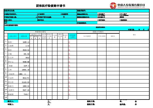 补充医疗索赔申请单(单位适用)