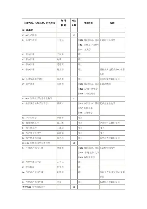 专业代码、专业名称、研究方向