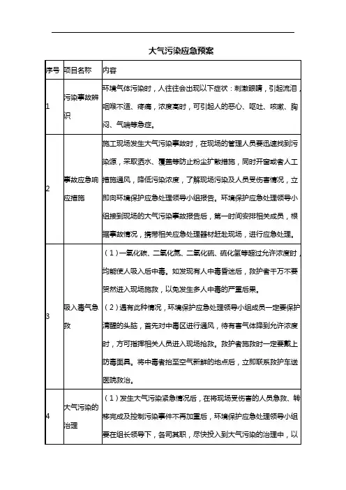 大气污染应急预案