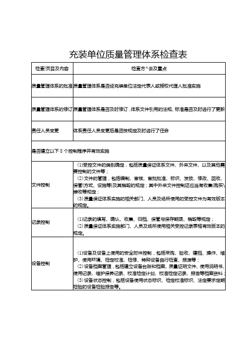 燃气气瓶充装单位质量管理体系检查表