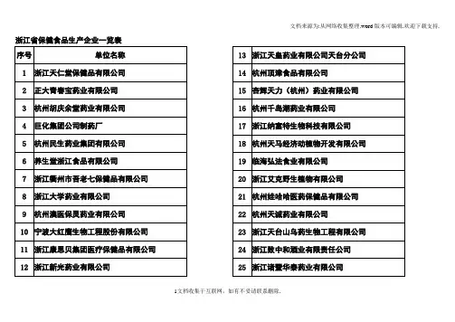 浙江省保健食品生产企业一览表