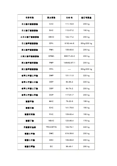 各种溶剂英文简称