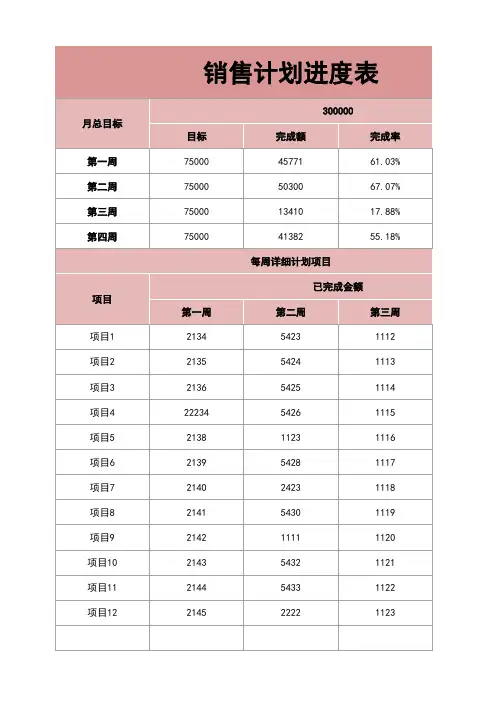 销售计划进度表excel模板