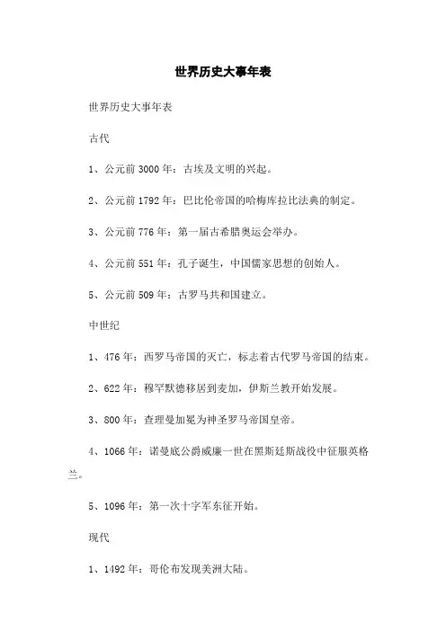 世界历史大事年表
