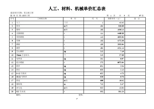 概预算课程设计(07表 人工、材料、机械单价汇总表)