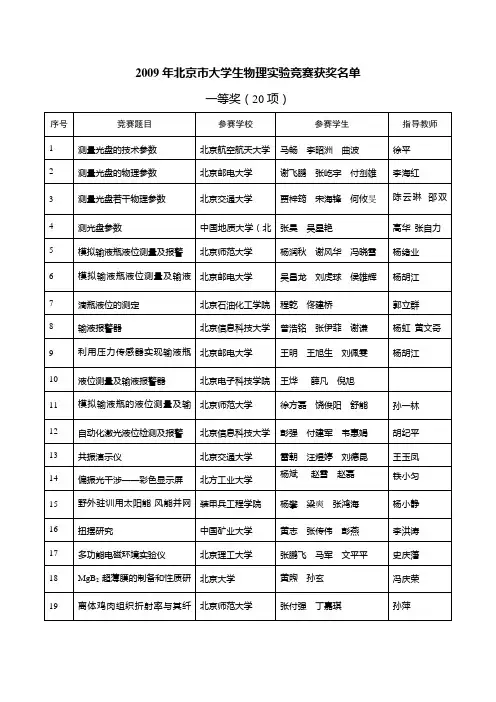 北京市大学生物理实验竞赛获奖名单