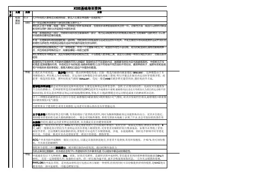 基础知识(molly)