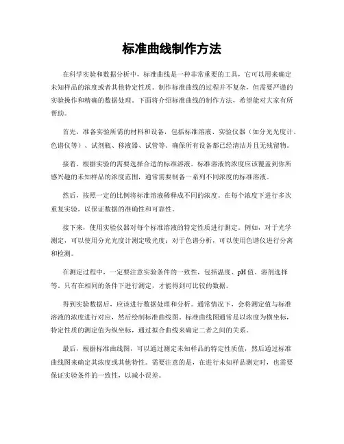 标准曲线制作方法