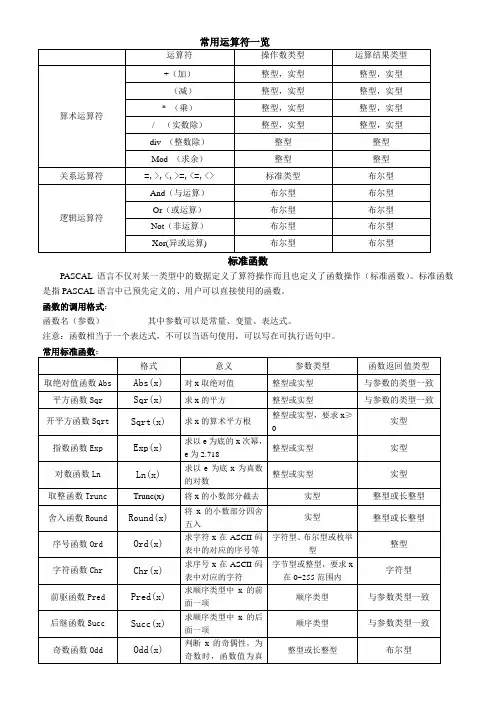 PASCAL标准函数