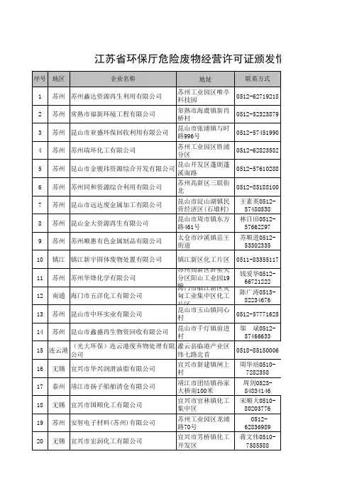 江苏最新危险废物经营单位