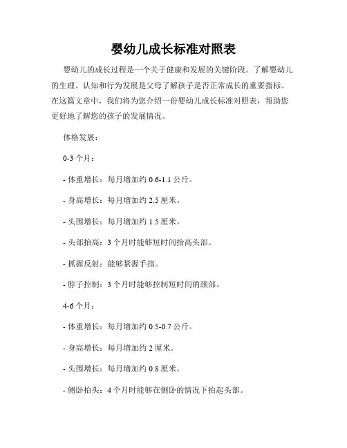 婴幼儿成长标准对照表
