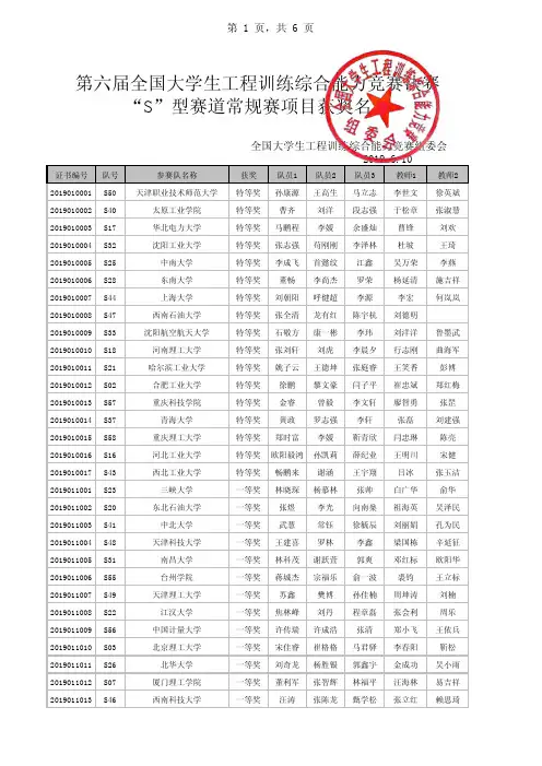 第六届全国工训竞赛-“S”型赛道常规赛获奖名单1