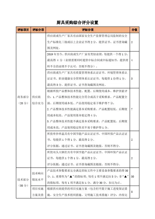 厨具采购综合评分设置