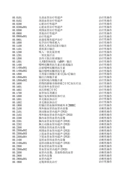 (附件2)手术操作分类代码国家临床版1.2