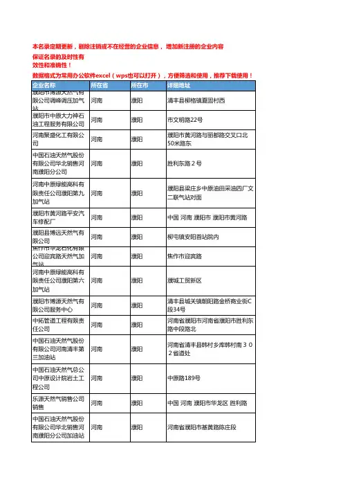 2020新版河南濮阳天然气企业公司名录名单黄页联系方式大全85家