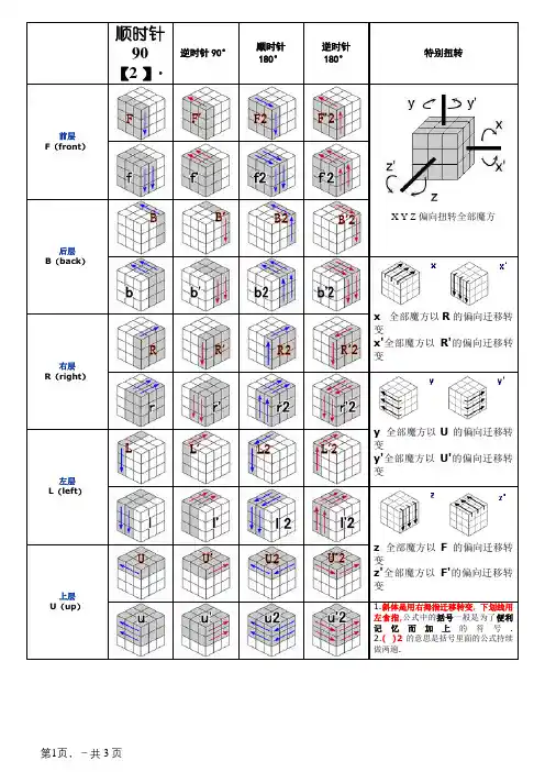 三阶魔方入门玩法(层先法)教程