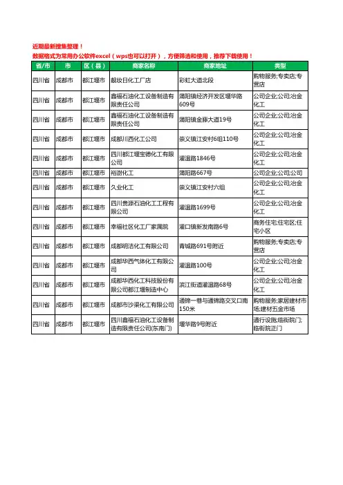 2020新版四川省成都市都江堰市化工厂工商企业公司商家名录名单黄页联系方式大全14家