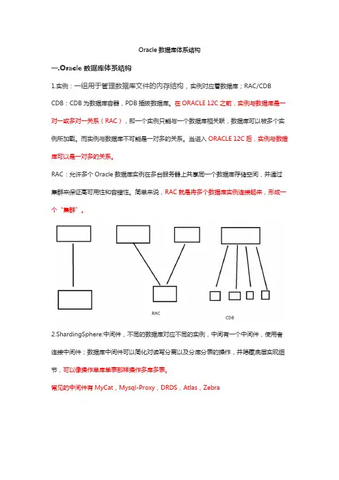 Oracle数据库体系结构