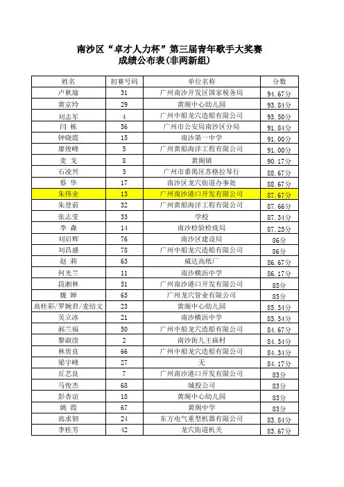 第三届青歌赛成绩(非两新)