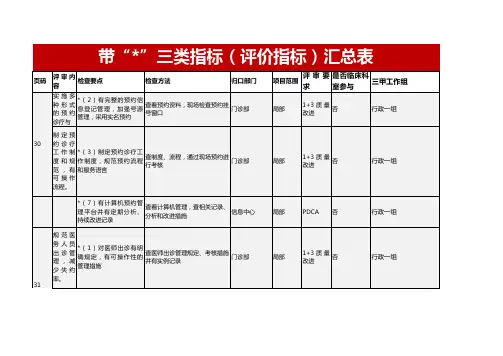 三类指标(评价指标)汇总表