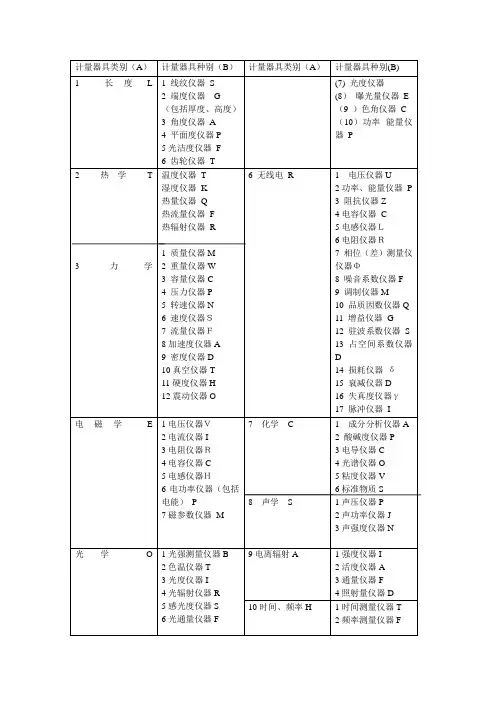 计量器具类别1
