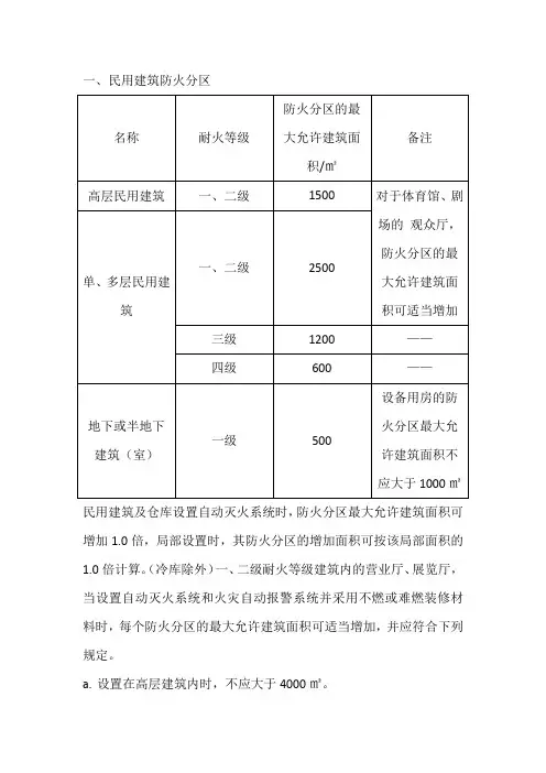 防火分区和防火分隔防火卷帘
