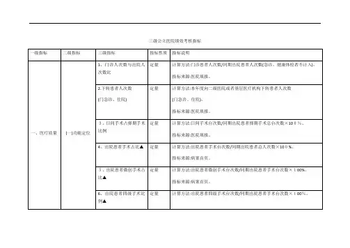 三级公立医院绩效考核指标