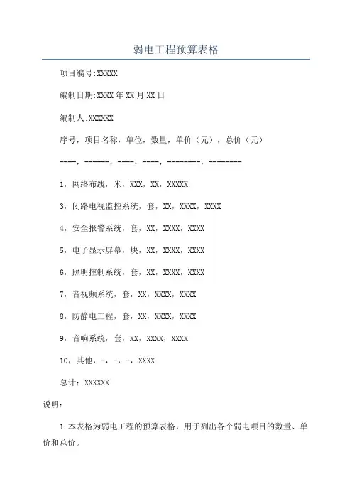 弱电工程预算表格