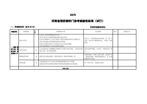 5月份预防接种门诊考核标准