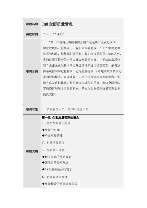 TQM全面质量管理