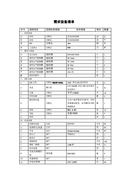 需求设备清单【模板】