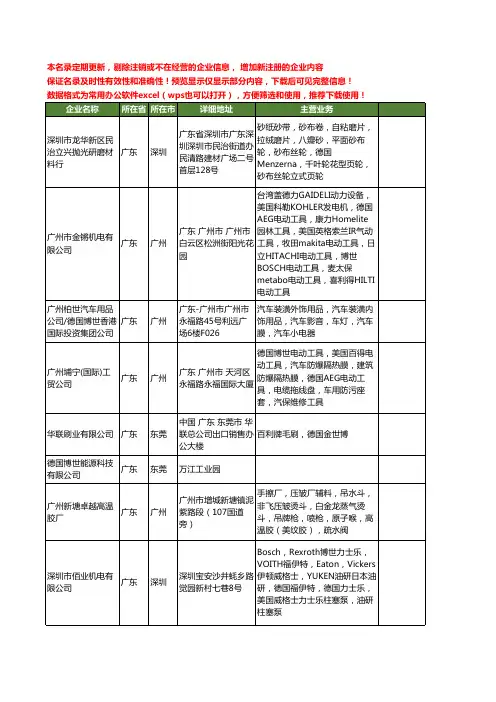 新版全国德国博世工商企业公司商家名录名单联系方式大全72家