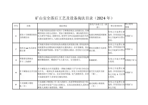 矿山安全落后工艺及设备淘汰目录(2024 年)