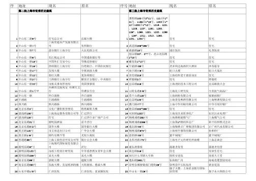 第二批 上海市优秀历史建筑