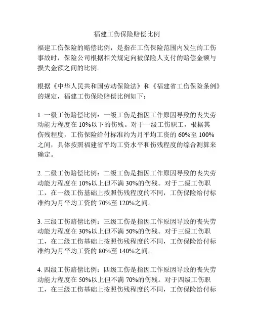 福建工伤保险赔偿比例
