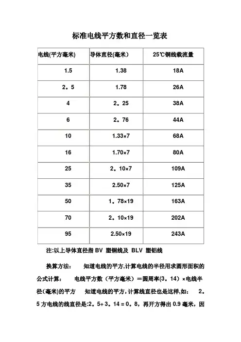 标准电线平方数和直径一览表-线的平方粗细表