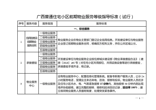 普通住宅小区前期物业服务等级指导标准建议表