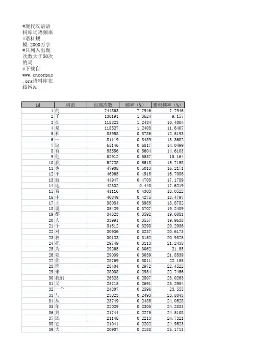 现代汉语语料库词频表CorpusWordlist
