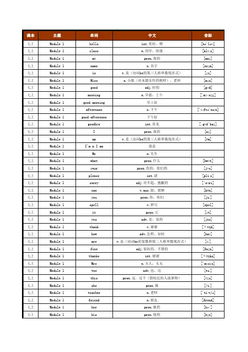 初中英语外研社版单词表(按单元顺序)