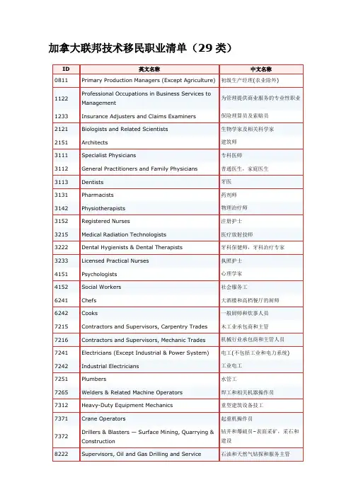 加拿大联邦技术移民职业清单-29类