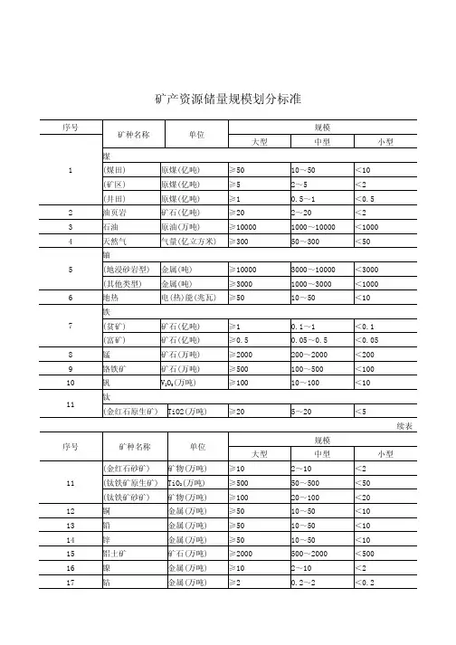 矿种规模划分