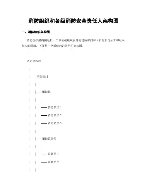消防组织和各级消防安全责任人架构图