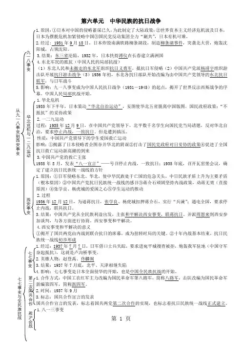 人教版八年级上册(部编版)第六单元  中华民族的抗日战争 复习提纲