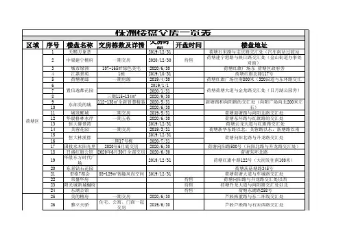 株洲楼盘交房表