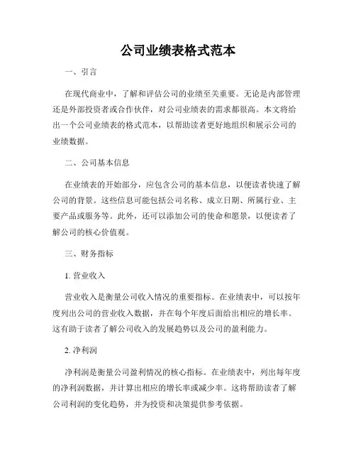 公司业绩表格式范本